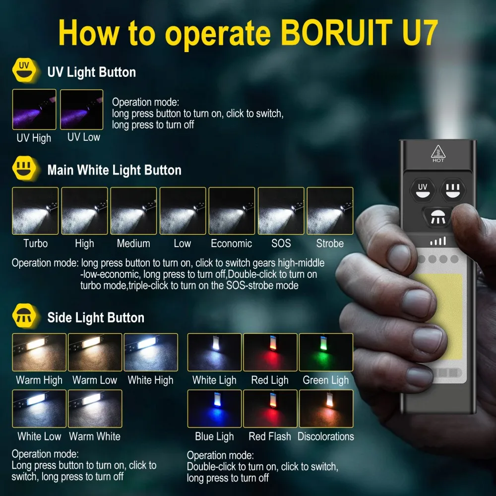 BORUiT U7 UV LED EDC Flashligh - đánh giá và giá Cycling To Work