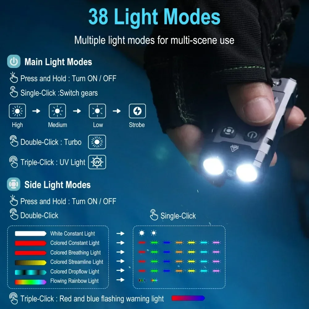BORUiT EV20 1100LM EDC UV Keyc - đánh giá và giá Cycling To Work