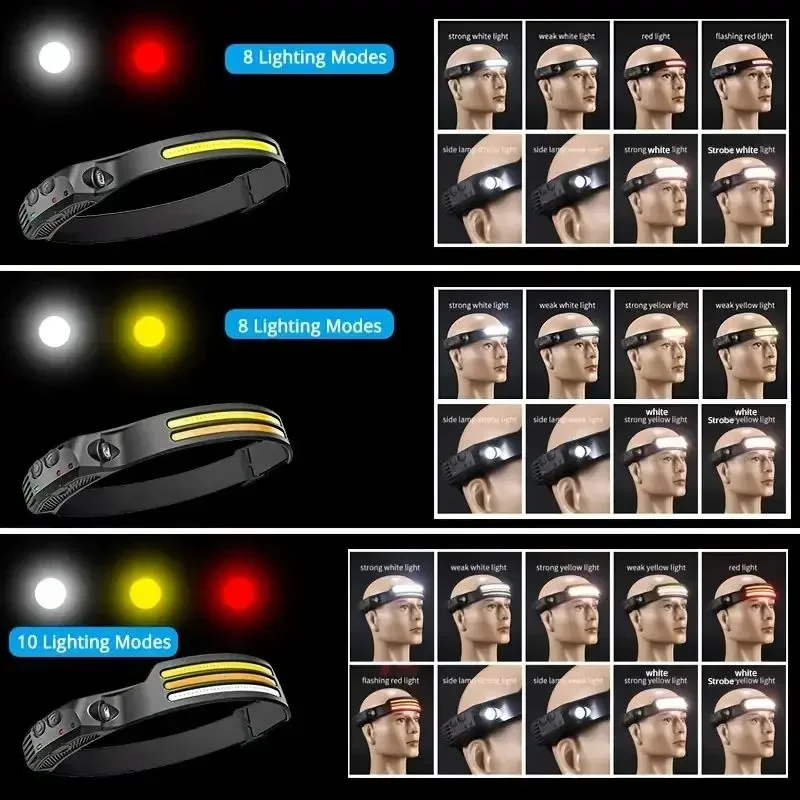 Multi-functional COB Headlamp  - đánh giá và giá Cycling To Work